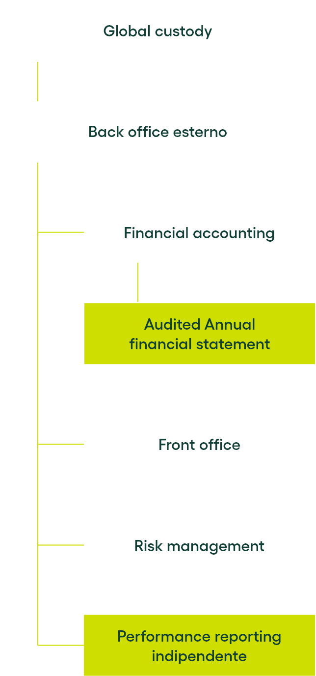 graph2